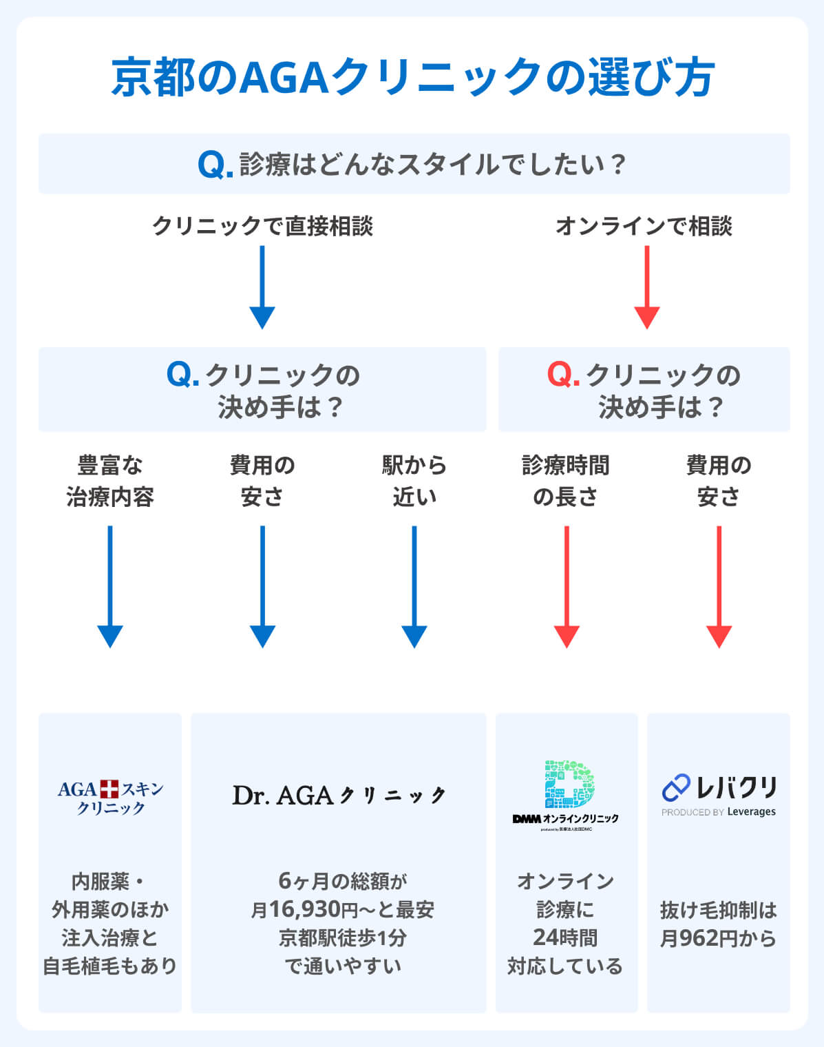 京都のAGAクリニックの選び方