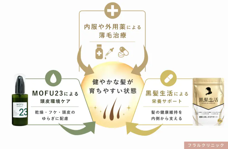 mofuと黒髪生活