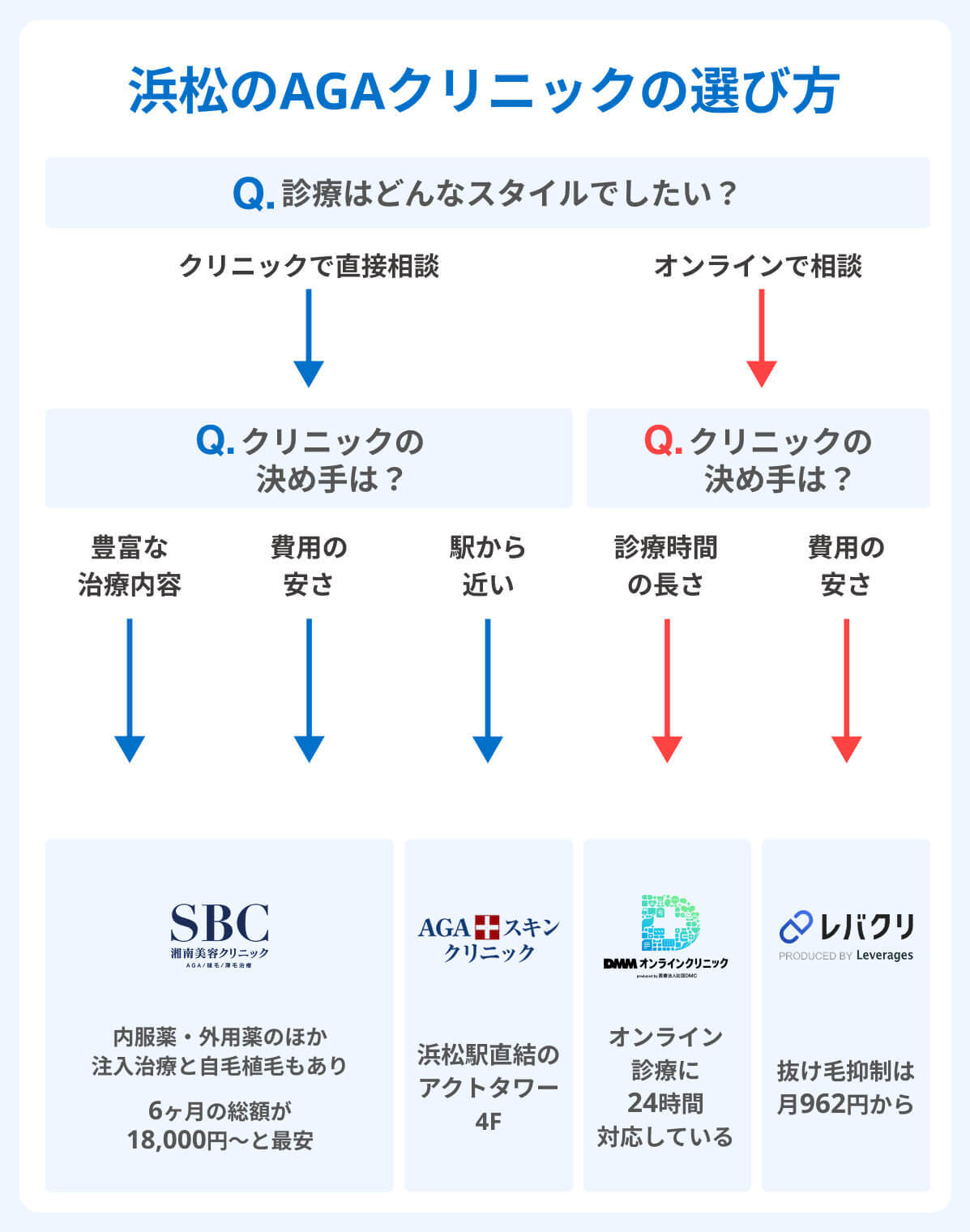 浜松_AGAオンラインクリニックの選び方