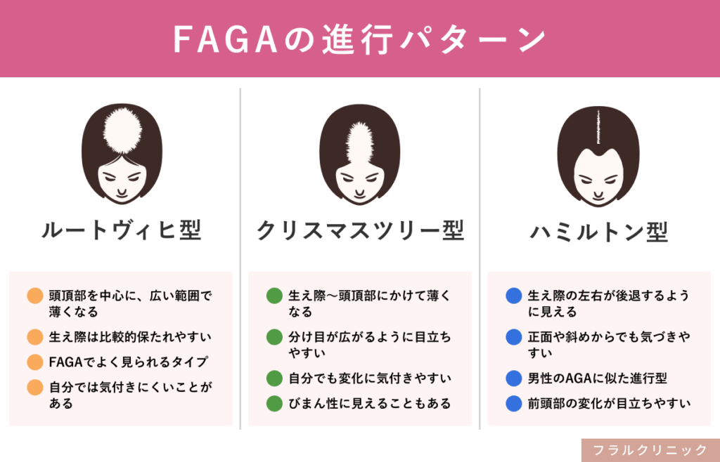 2_FAGA_FAGAの進行と初期の症状_1