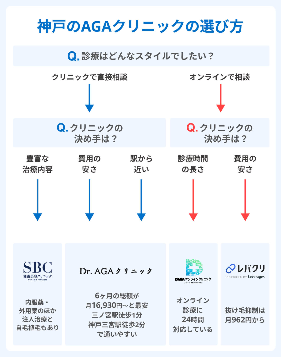 神戸_オンラインAGAクリニックの選び方