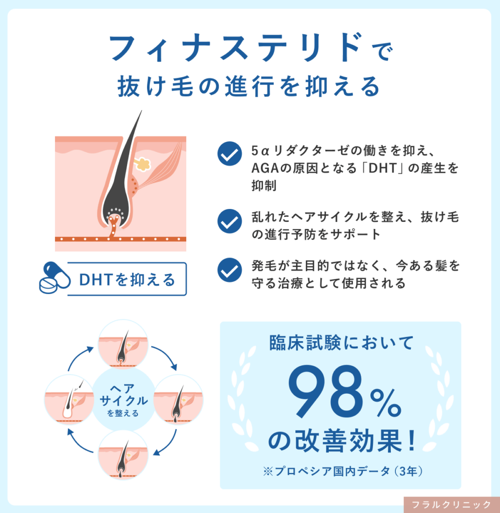 20_AGA_フィナステリド_2