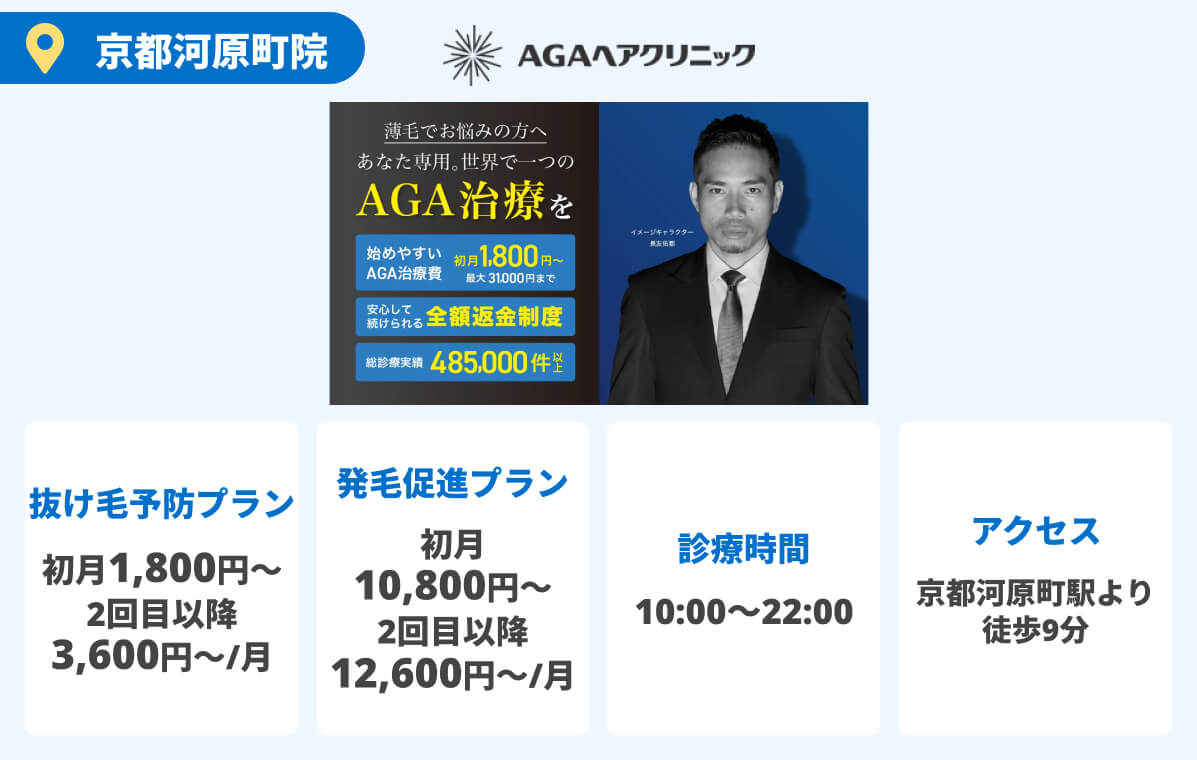 AGAヘアクリニック