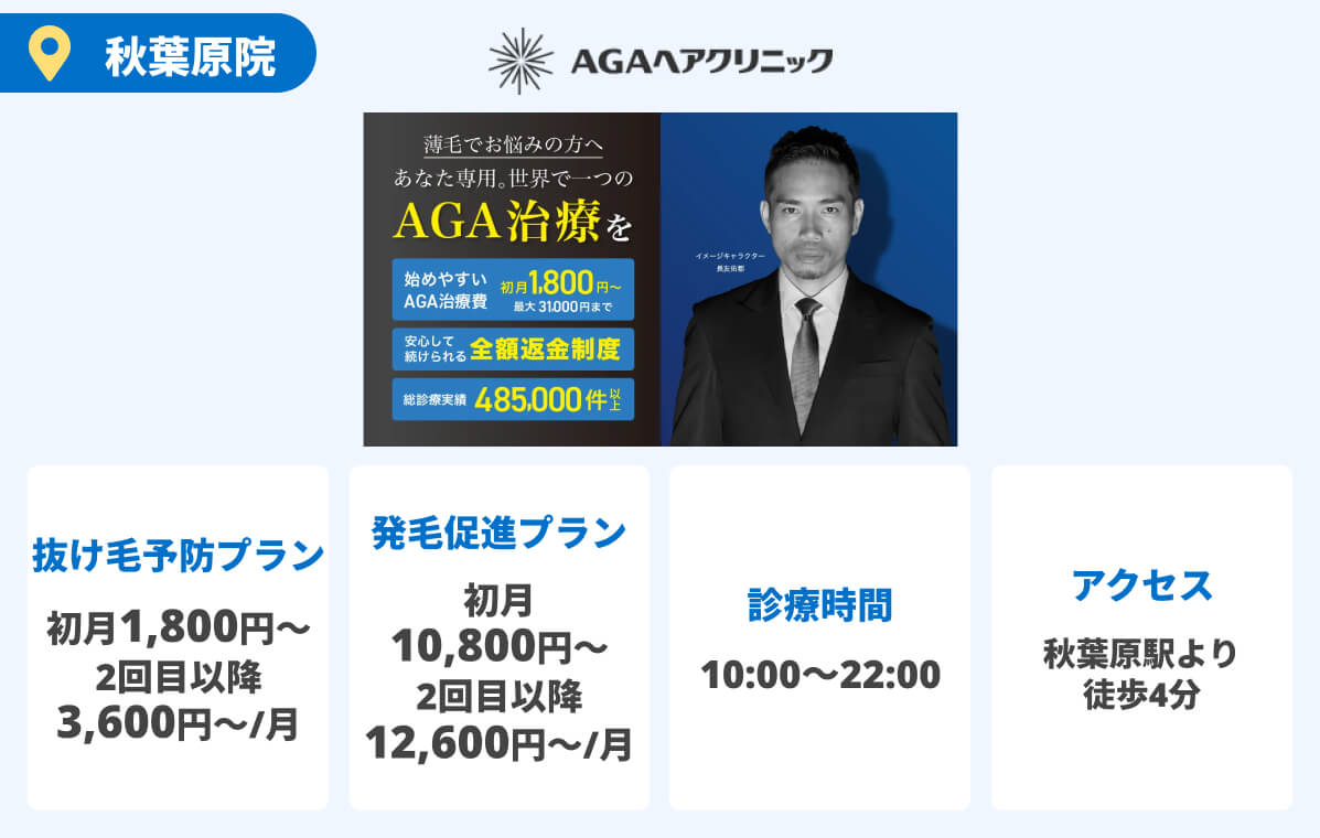 AGAヘアクリニック