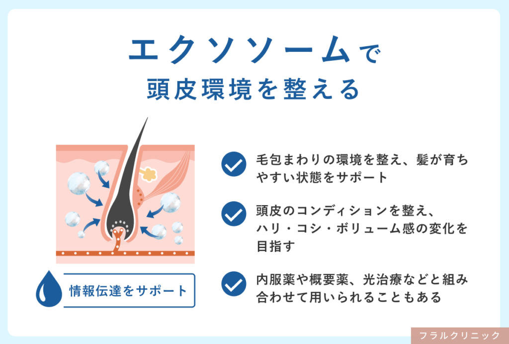27_AGA_エクソソーム