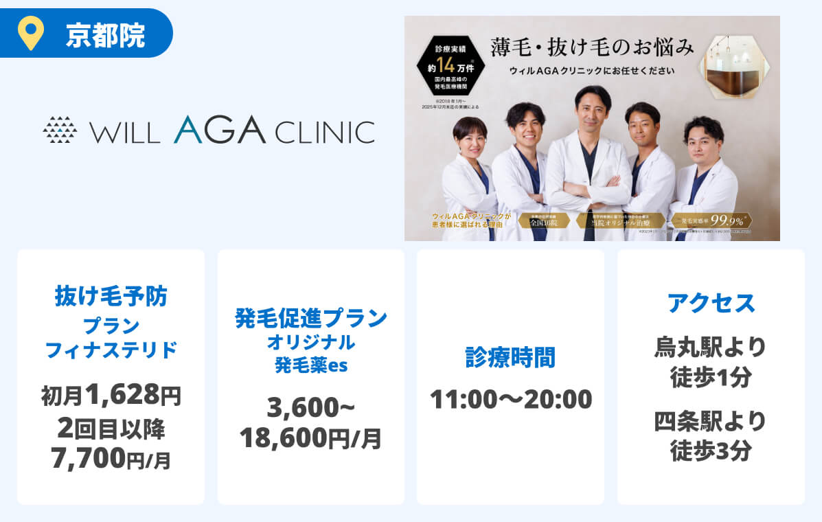 ウィルAGAクリニック