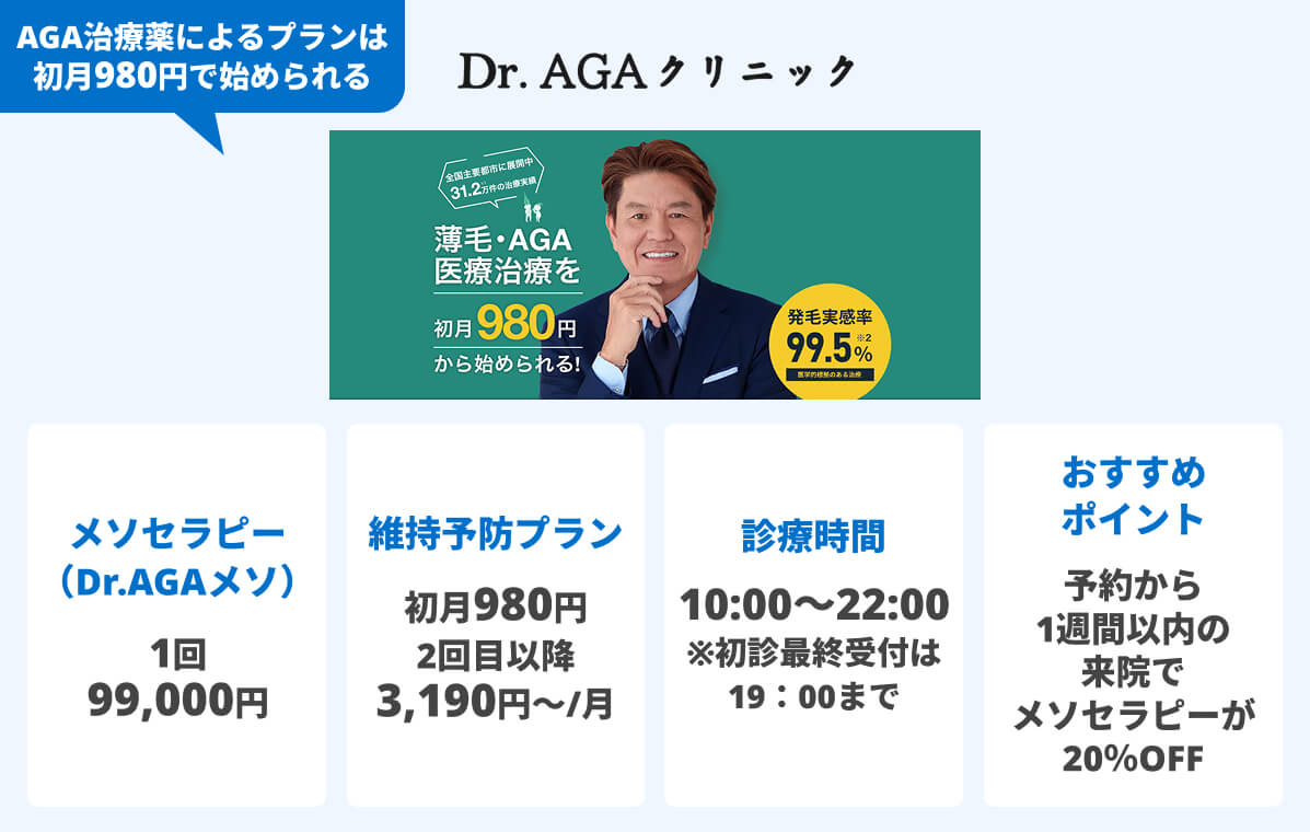 Dr.AGAクリニック
