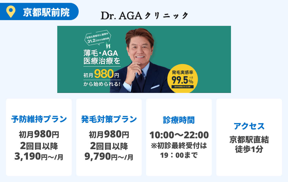 Dr.AGAクリニック