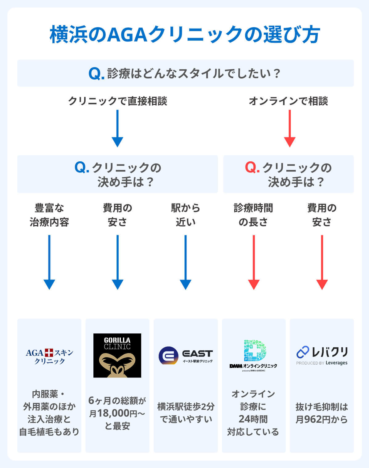 横浜のAGAクリニックの選び方