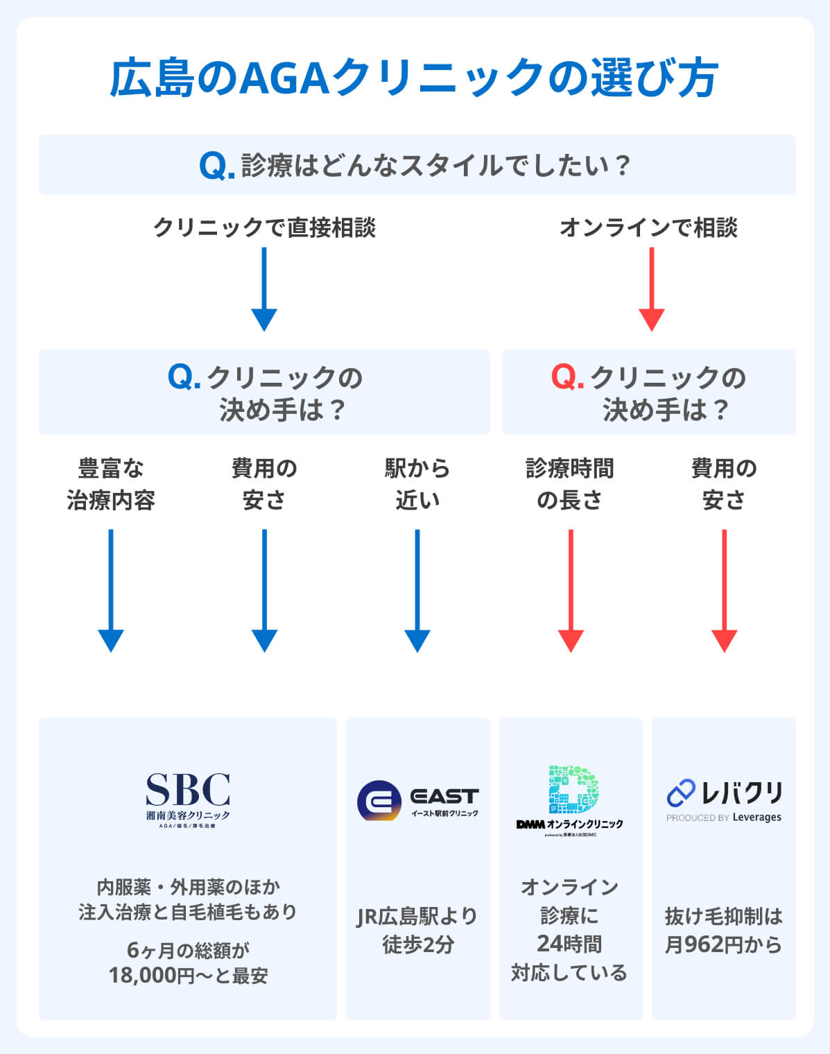 広島_オンラインAGAクリニックの選び方