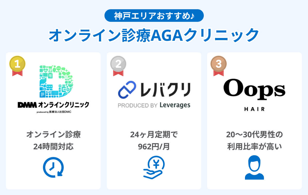 神戸エリアおすすめ♪オンラインAGAクリニック