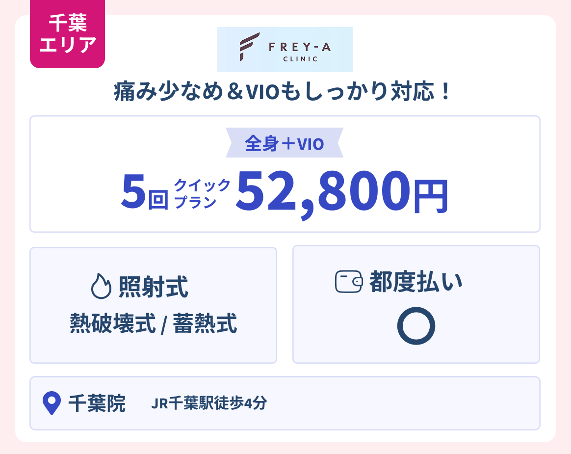 千葉エリア_フレイアクリニック