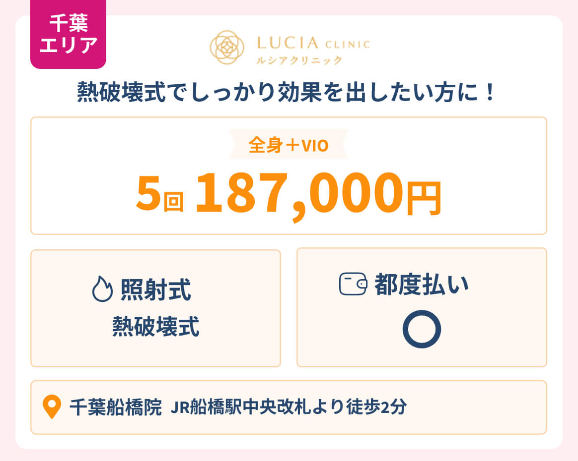 千葉エリア_ルシアクリニック