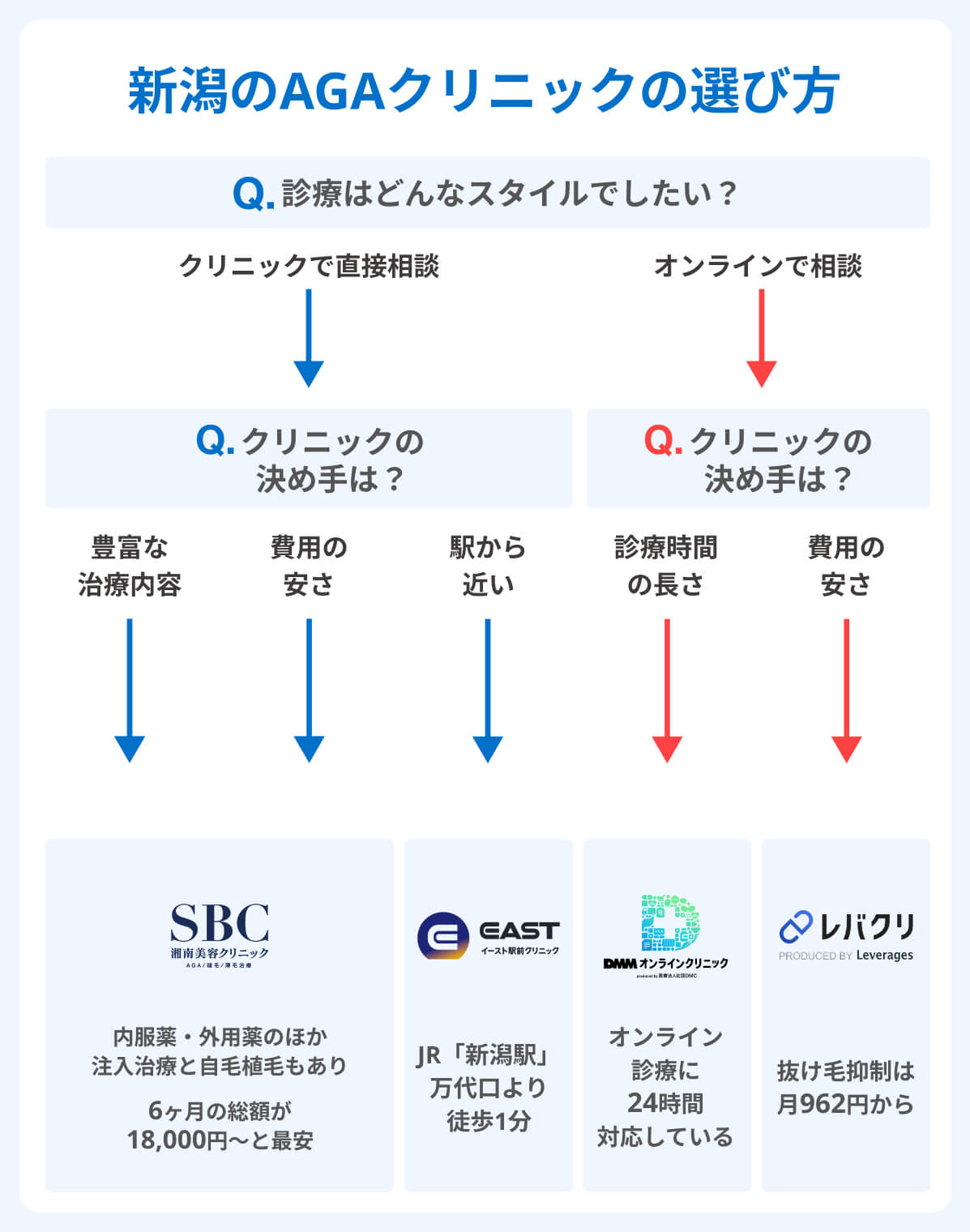 新潟_AGAオンラインクリニックの選び方