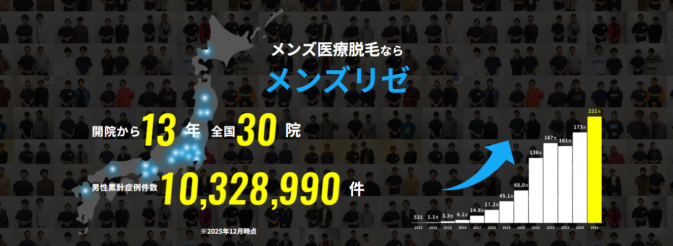 メンズリゼの院数と口コミのイメージ