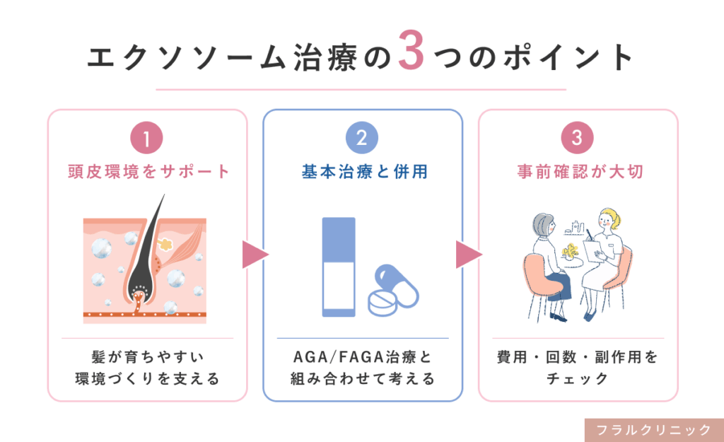 2_エクソソーム_３つのポイント