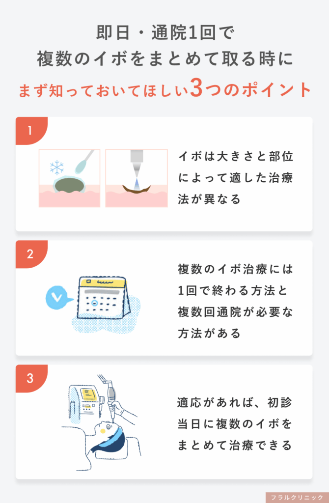 イボ記事_3つのポイント_260915