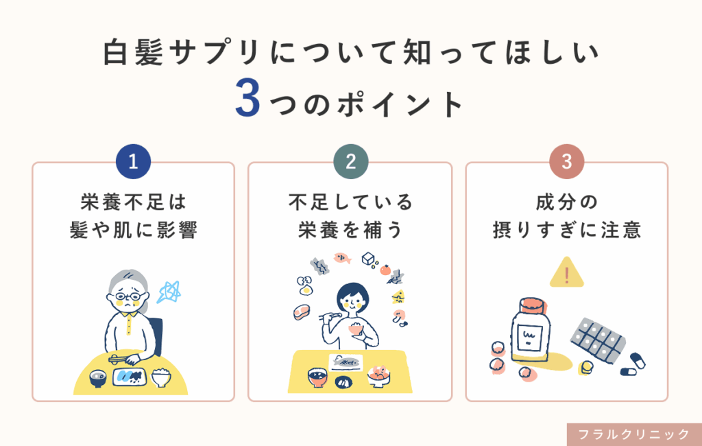 2_白髪サプリ_白髪サプリについて、まず知ってほしい3つのことられています