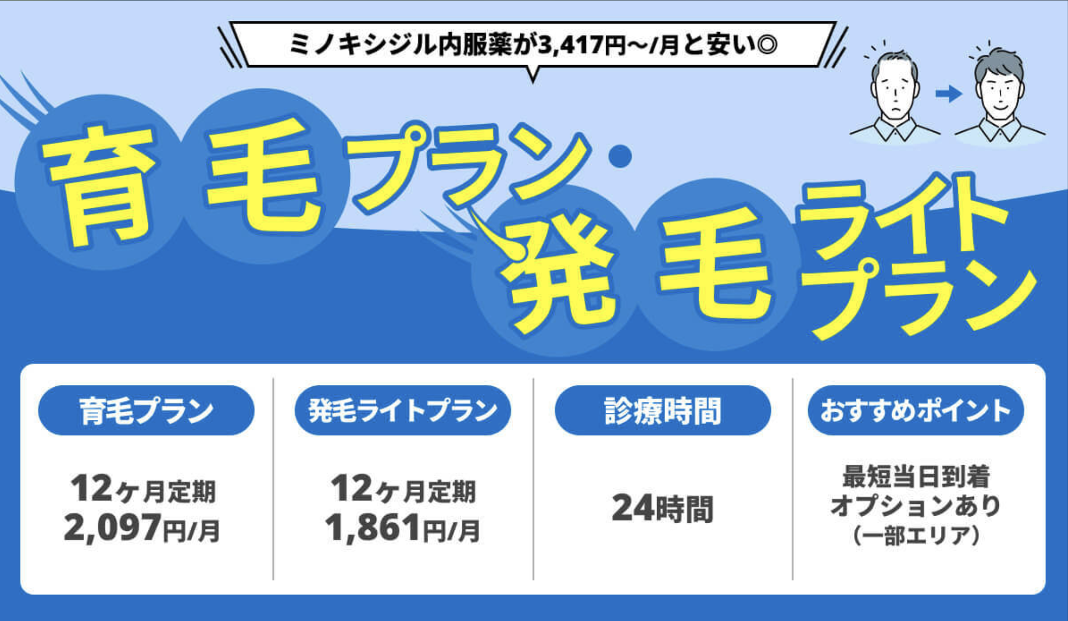 DMMオンラインクリニック