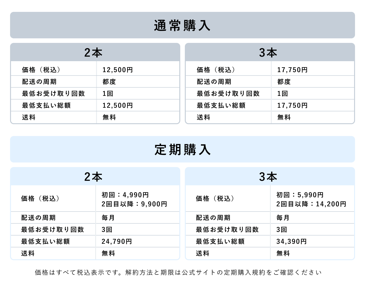 レアセラム35の購入プラン。通常購入2本12,500円・3本17,750円、定期購入2本は初回4,990円で2回目以降9,900円、3本は初回5,990円で2回目以降14,200円
