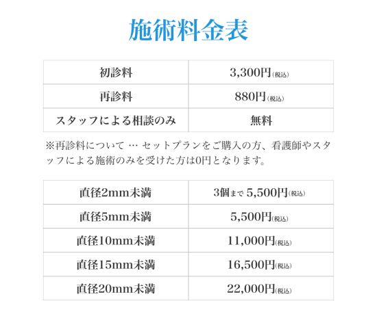 顔イボレーザーの料金表