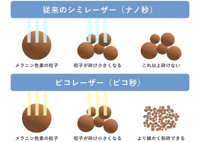 従来レーザとピコ_粒子の細かさ図_20240915