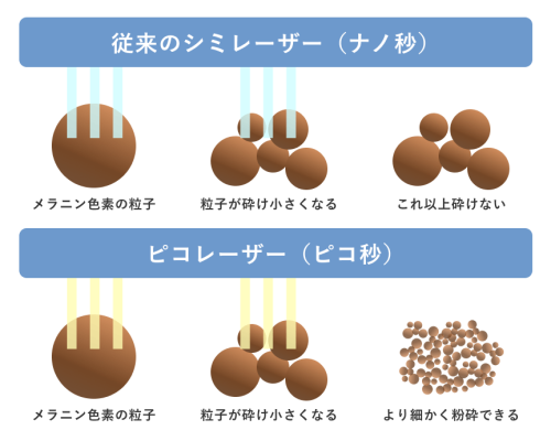 従来レーザとピコ_粒子の細かさ図_20240915