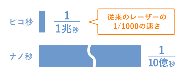 ナノ秒とピコ秒_ピコ上_20240915