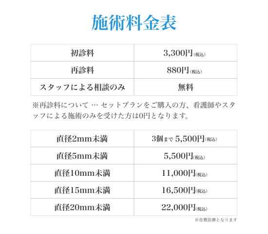 顔イボ治療料金表