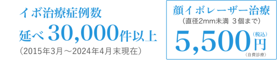 顔イボ症例数と料金