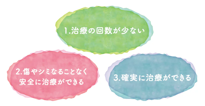 首イボの治療方法