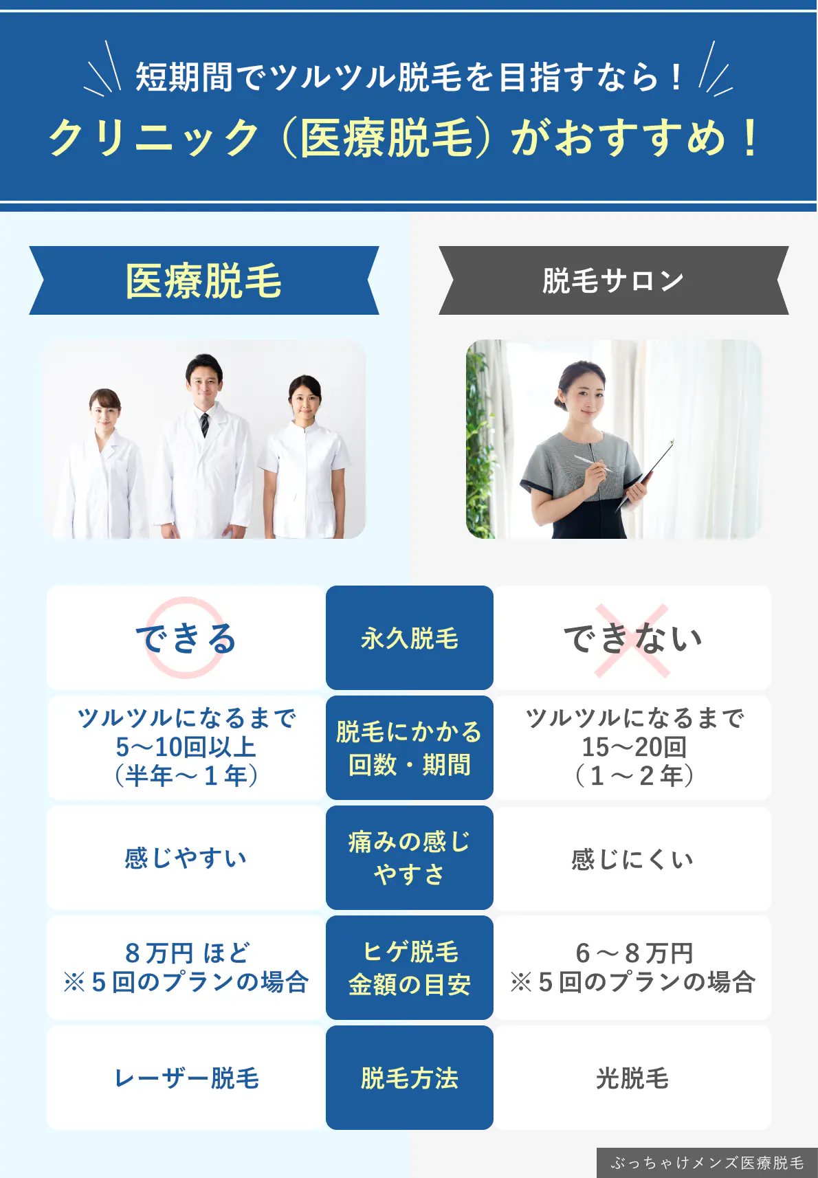 ヒゲ脱毛は医療脱毛がおすすめな理由