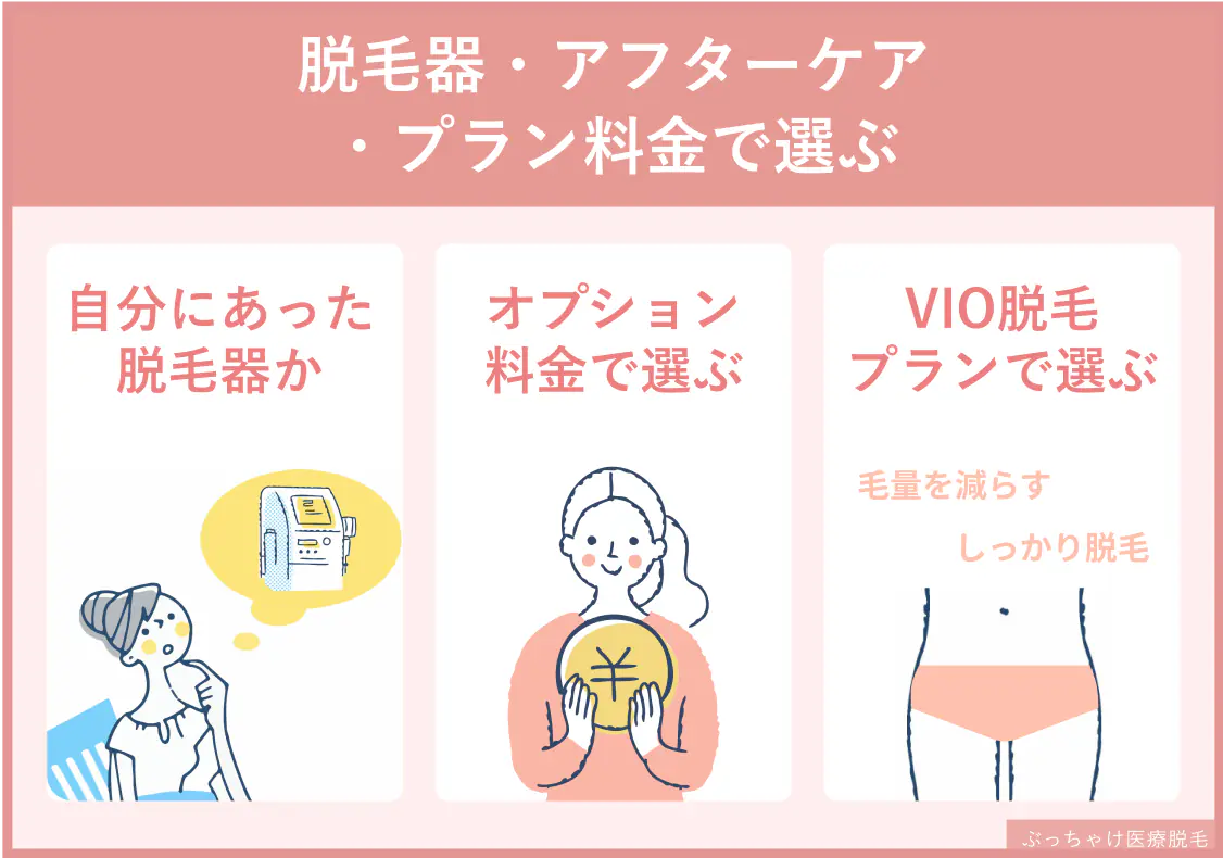 医療脱毛クリニック選び方” width=