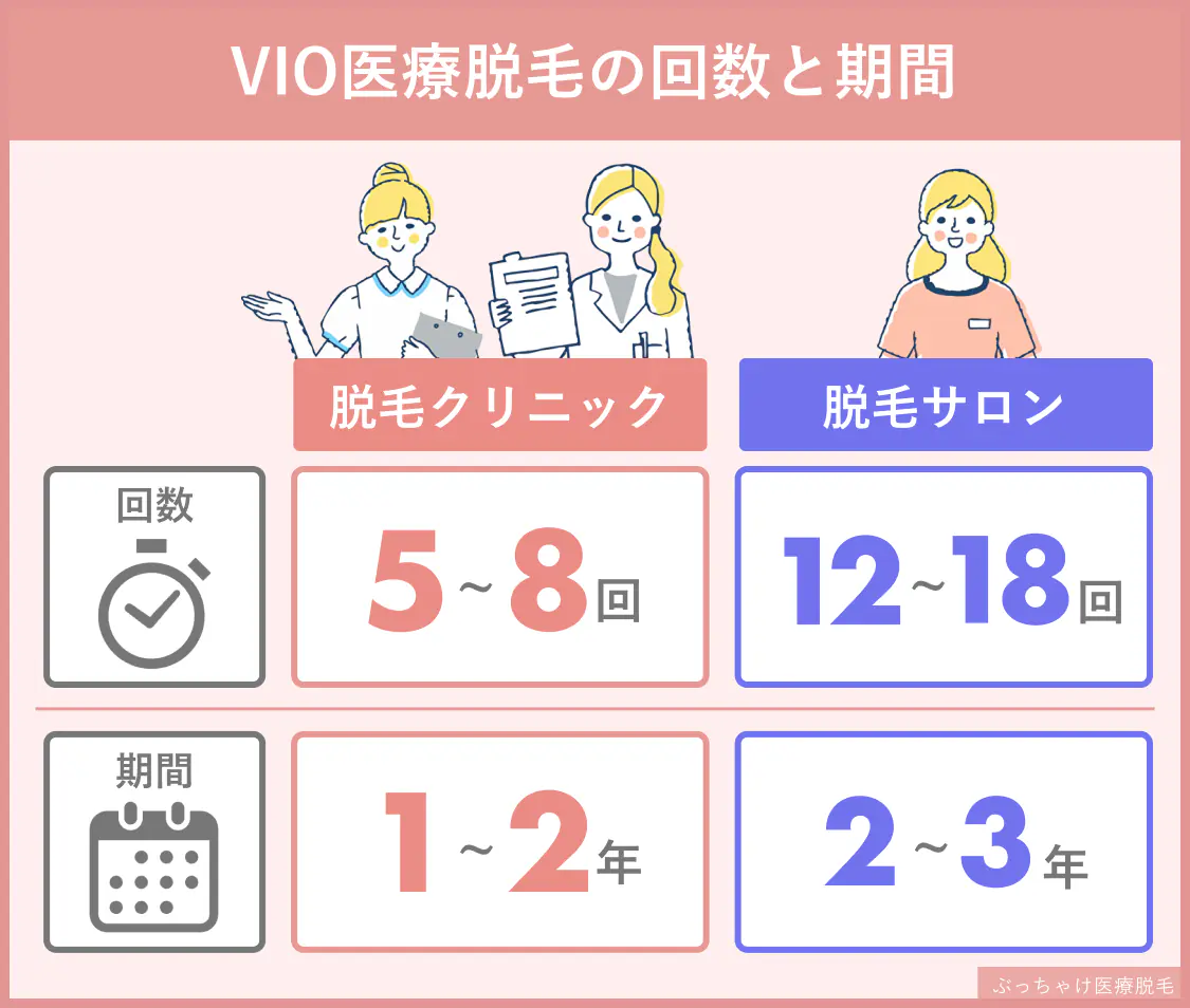 “vio脱毛回数”
