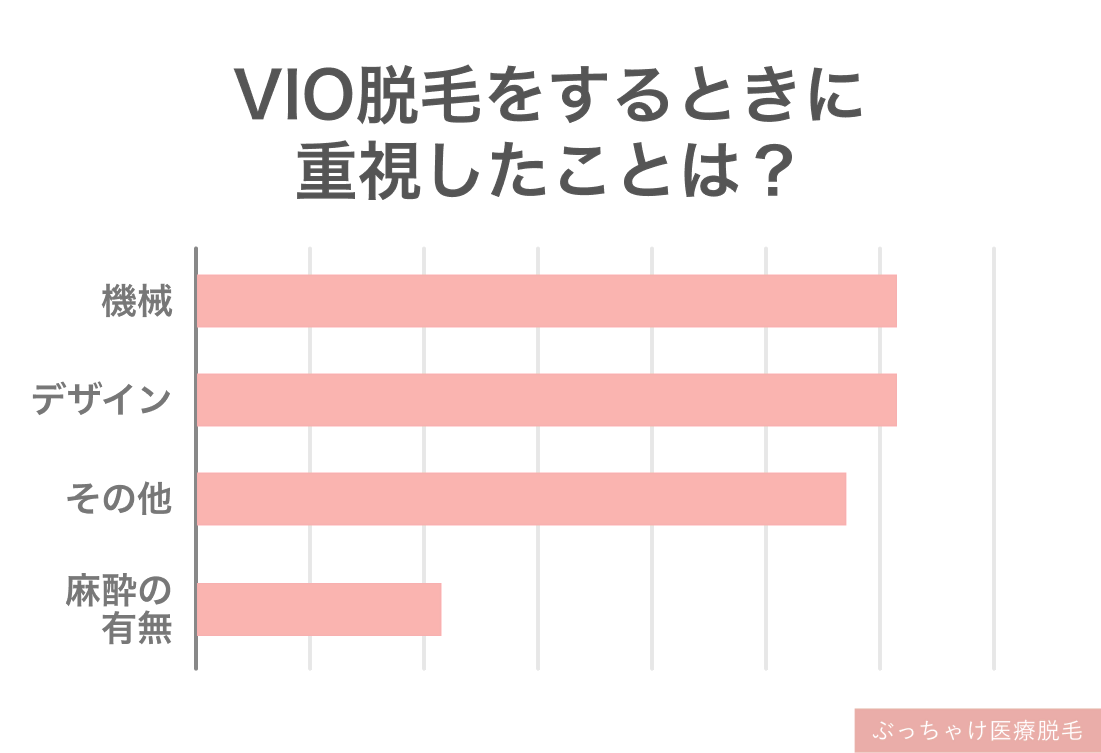 “vio脱毛おすすめデザイン”