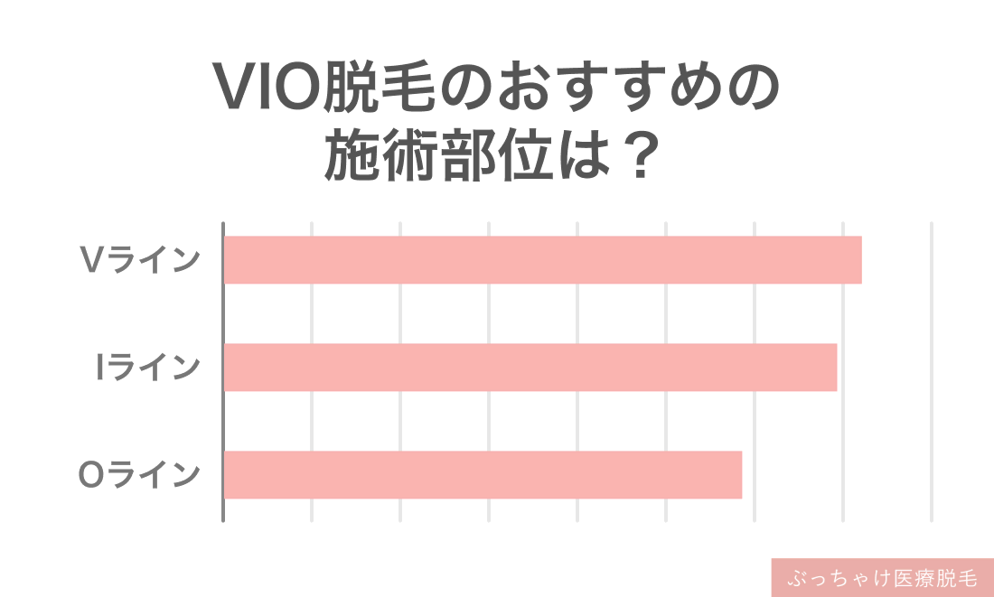 “おすすめのVIO施術部位は？”