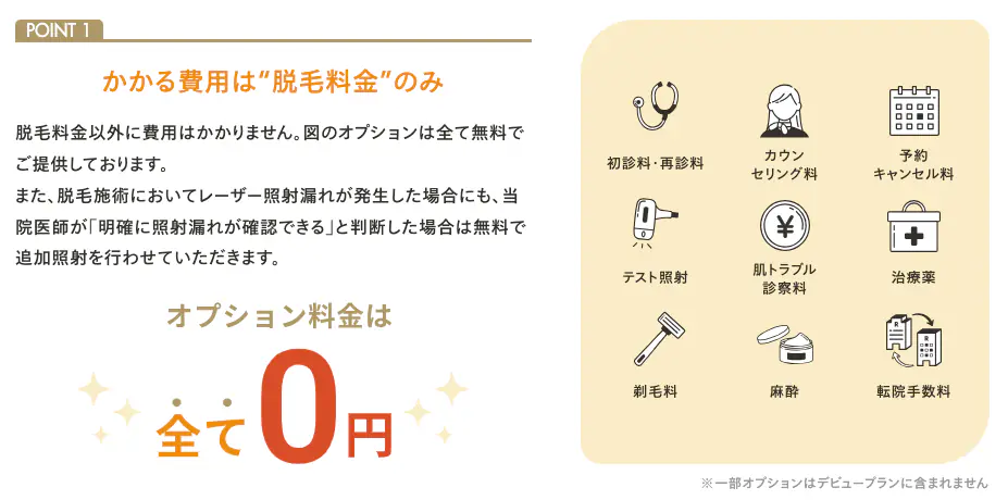 オプション料金が無料