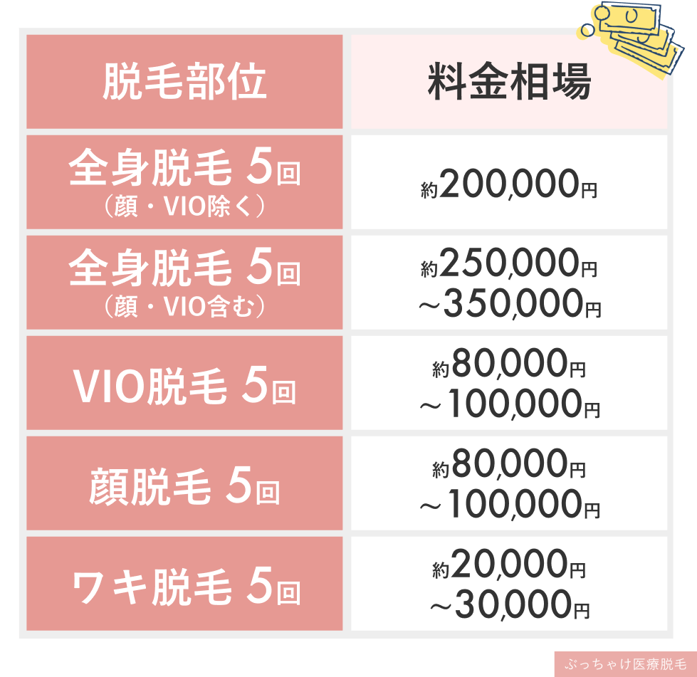 料金プランで選ぶ