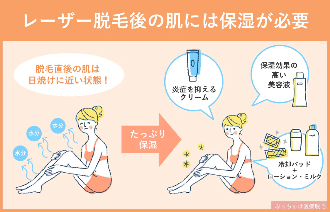 “脱毛後に保湿などのアフターケアを怠らない”