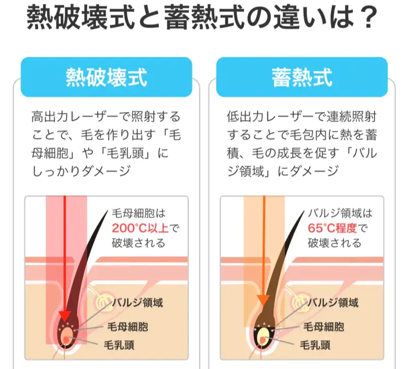 熱破壊式と蓄熱式の違い