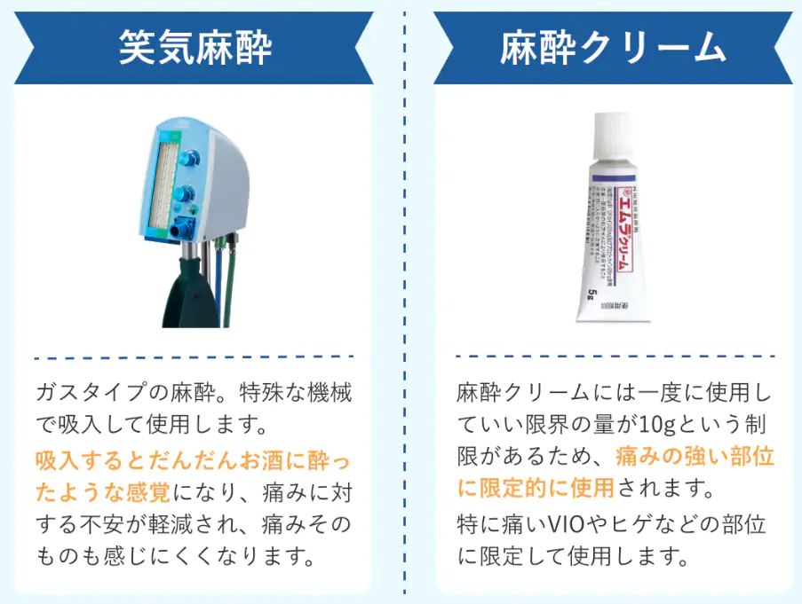 メンズ医療脱毛で使用する麻酔イメージ