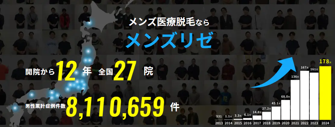 メンズリゼの店舗数と口コミのイメージ