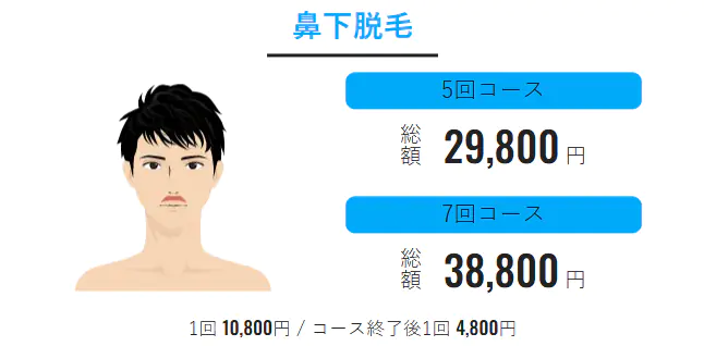 メンズリゼの単部位脱毛プラン料金